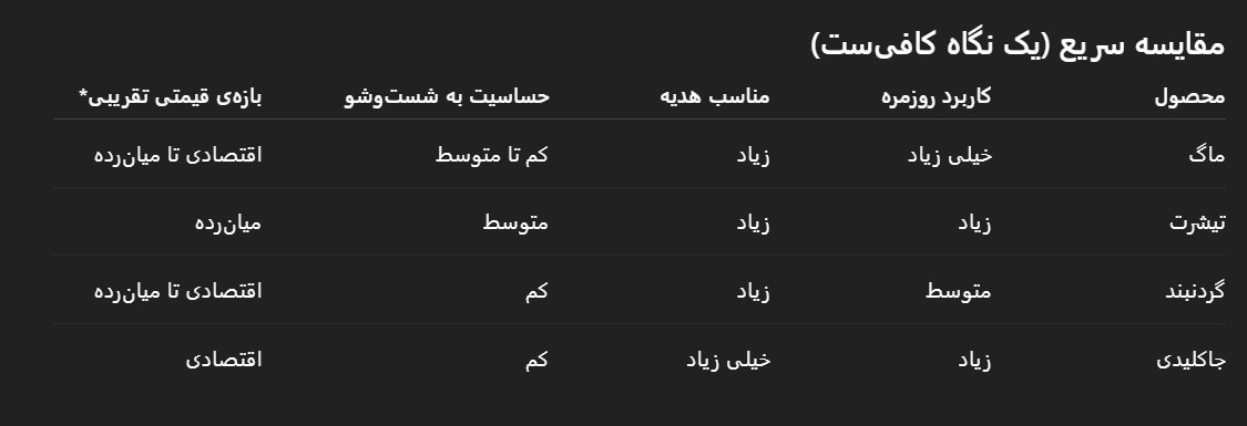 محصولات روبلاکس در سایت دیو گیم برای طرفدارای Roblox