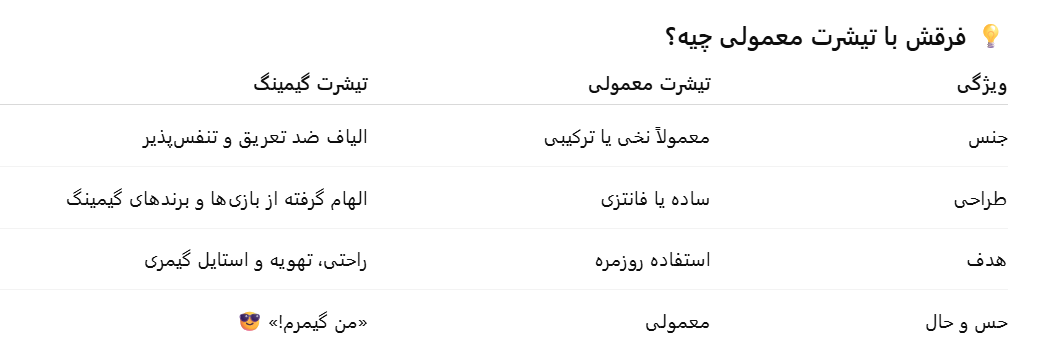 راهنمای تیشرت گیمینگ